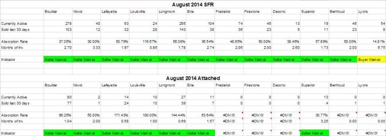 August-Stats-SFR